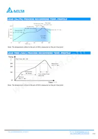 DCS04S0A0S06PFA 데이터 시트 페이지 18