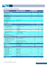 DCS12S0A0S06PFA Datasheet Pagina 2