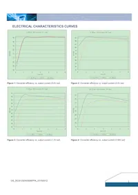 DCS12S0A0S06PFA Datasheet Pagina 3