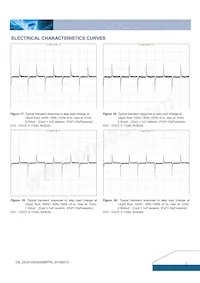 DCS12S0A0S06PFA Datasheet Pagina 7