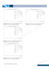 DCS12S0A0S06PFA Datenblatt Seite 15