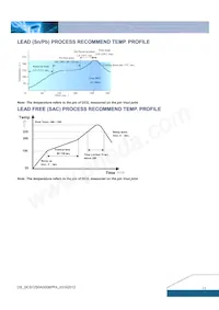 DCS12S0A0S06PFA Datasheet Page 17