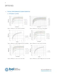 DP7015G-R100 Datasheet Pagina 8