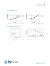 DP7015G-R100 Datasheet Pagina 9