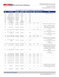 DSQ0150V2PBSC Datasheet Page 20