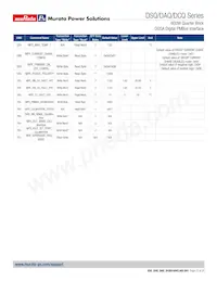 DSQ0150V2PBSC Datasheet Pagina 22