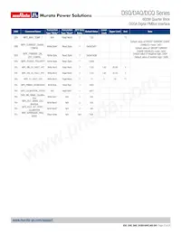 DSQ0150V2PBSC數據表 頁面 22