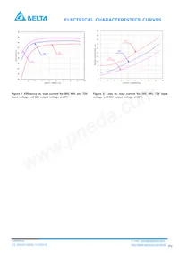 E48SC32009NRAH Datasheet Page 3