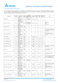 E48SC32009NRAH Datasheet Page 13