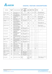 E48SC32009NRAH Datasheet Page 14