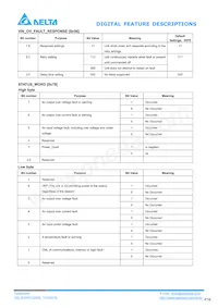 E48SC32009NRAH Datasheet Page 16