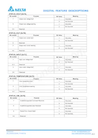 E48SC32009NRAH Datasheet Page 17