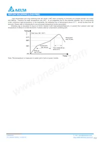 E48SC32009NRAH Datasheet Page 23