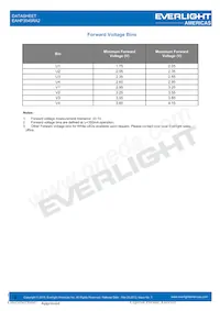 EAHP3045RA2 Datasheet Pagina 5