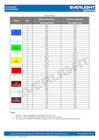 EAHP3045RA2 데이터 시트 페이지 6