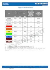 EAHP3045RA2 데이터 시트 페이지 7