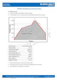 EAHP3045RA2 Datasheet Pagina 10