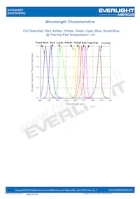 EAHP3045RA2 Datasheet Page 11