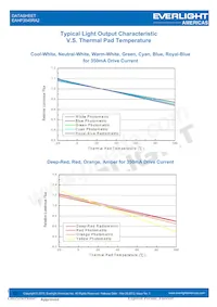 EAHP3045RA2 Datasheet Pagina 12