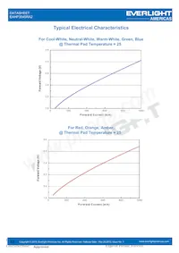 EAHP3045RA2 데이터 시트 페이지 13