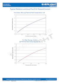 EAHP3045RA2數據表 頁面 14