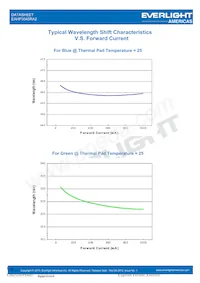 EAHP3045RA2 Datenblatt Seite 15