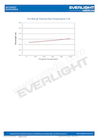 EAHP3045RA2 Datasheet Pagina 16