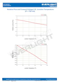 EAHP3045RA2 Datasheet Page 17