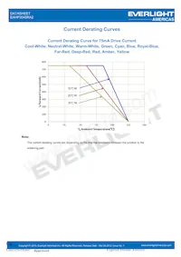 EAHP3045RA2 Datasheet Pagina 18