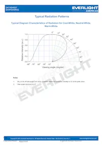 EAHP3045RA2 Datasheet Page 19