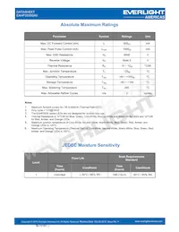 EAHP3535GA0 데이터 시트 페이지 2