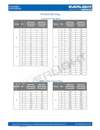 EAHP3535GA0 데이터 시트 페이지 4