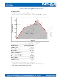 EAHP3535GA0 데이터 시트 페이지 10