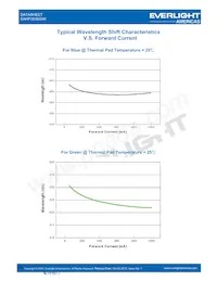 EAHP3535GA0 Datenblatt Seite 15