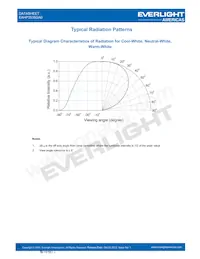 EAHP3535GA0 Datenblatt Seite 19