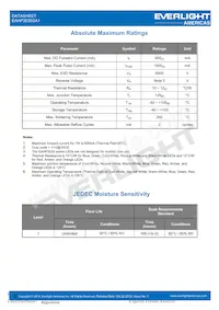 EAHP3535GA1 데이터 시트 페이지 2