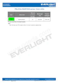 EAHP3535GA1 Datasheet Pagina 3