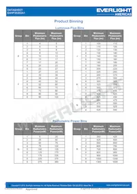 EAHP3535GA1 Datenblatt Seite 4