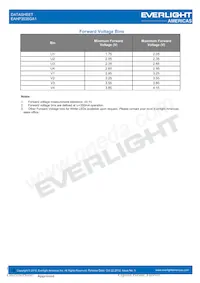 EAHP3535GA1 Datenblatt Seite 5