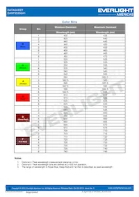 EAHP3535GA1 데이터 시트 페이지 6