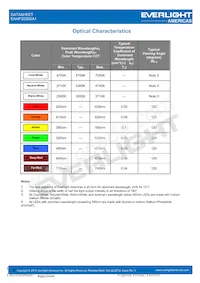 EAHP3535GA1數據表 頁面 7