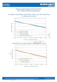 EAHP3535GA1 Datasheet Page 12