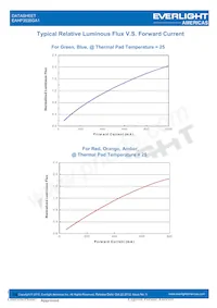 EAHP3535GA1 Datasheet Page 14