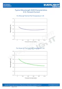 EAHP3535GA1 Datasheet Pagina 15