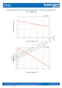 EAHP3535GA1 Datasheet Pagina 17