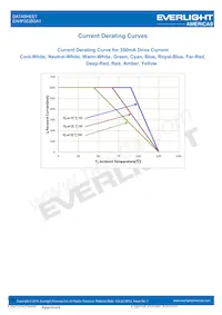 EAHP3535GA1 Datasheet Page 18