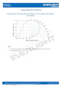 EAHP3535GA1數據表 頁面 19