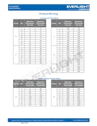 EAHP3535YA0 Datasheet Pagina 4