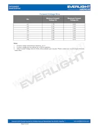 EAHP3535YA0 Datasheet Pagina 5