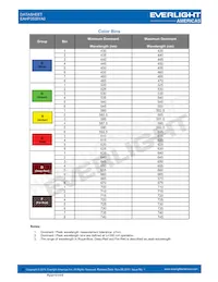 EAHP3535YA0 Datasheet Pagina 6